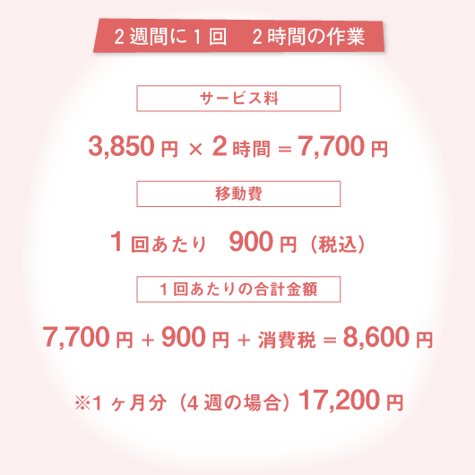 2週間に1回2時間の作業で、1回あたりの料金は8,600円